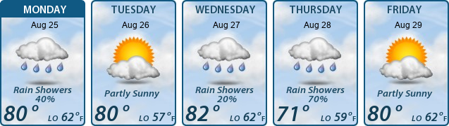 5-Day Forecast