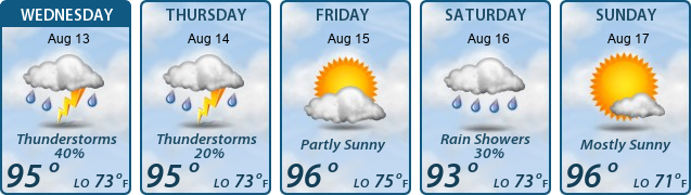 5-Day Forecast