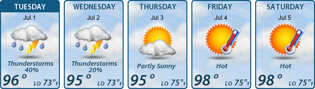 5-Day Forecast