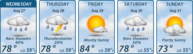 5-Day Forecast