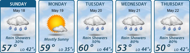 5-Day Forecast