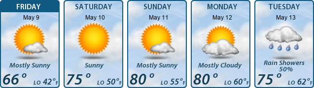 5-Day Forecast