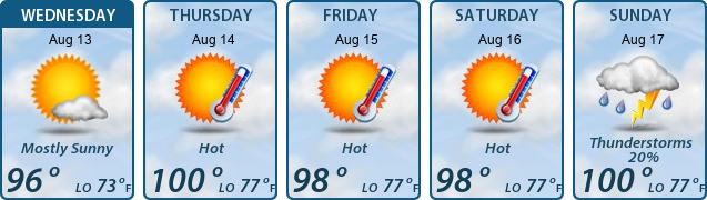 5-Day Forecast