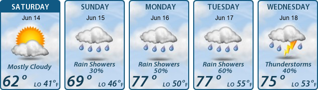 5-Day Forecast