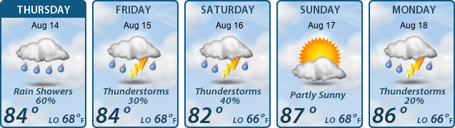 5-Day Forecast