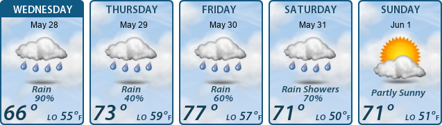 5-Day Forecast