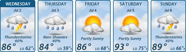 5-Day Forecast