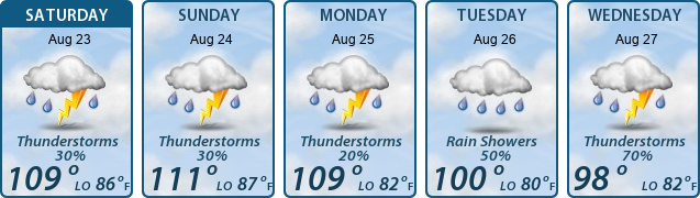 5-Day Forecast