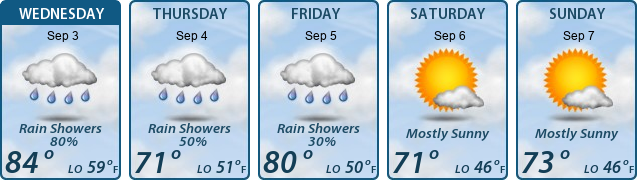 5-Day Forecast
