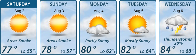 5-Day Forecast