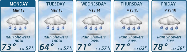 5-Day Forecast