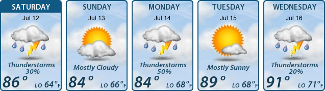 5-Day Forecast