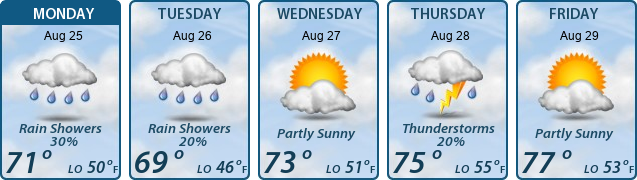 5-Day Forecast