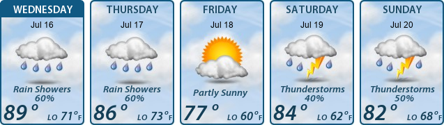 5-Day Forecast