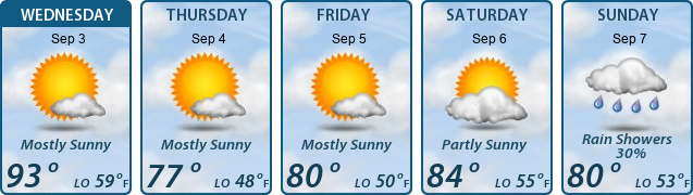 5-Day Forecast