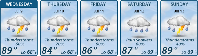 5-Day Forecast