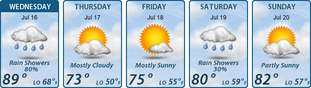 5-Day Forecast