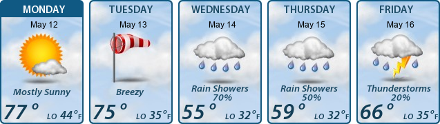 5-Day Forecast