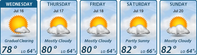 5-Day Forecast