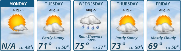 5-Day Forecast