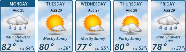 5-Day Forecast