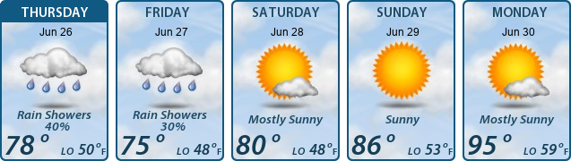 5-Day Forecast