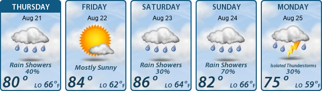 5-Day Forecast