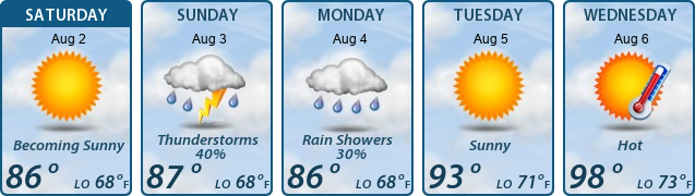 5-Day Forecast