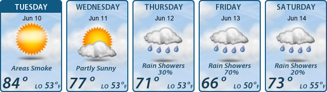 5-Day Forecast