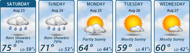 5-Day Forecast