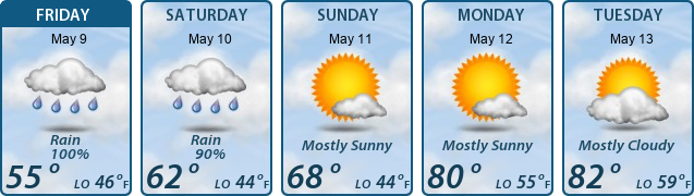5-Day Forecast