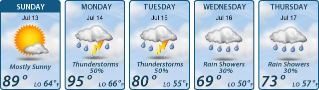 5-Day Forecast