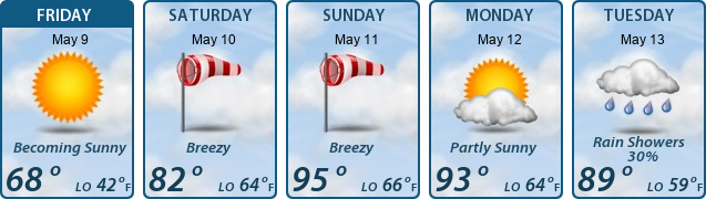 5-Day Forecast