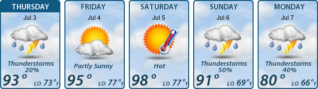 5-Day Forecast