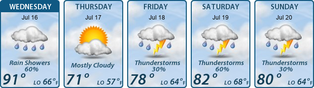 5-Day Forecast