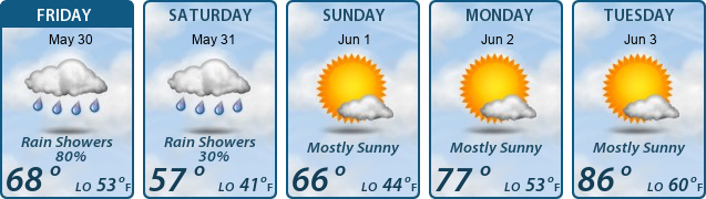 5-Day Forecast