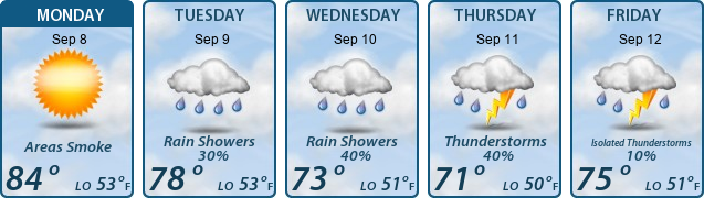 5-Day Forecast