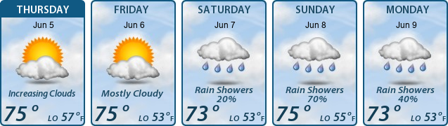 5-Day Forecast