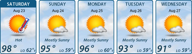 5-Day Forecast