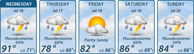 5-Day Forecast