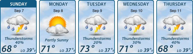 5-Day Forecast