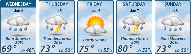 5-Day Forecast