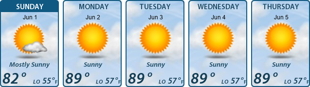 5-Day Forecast
