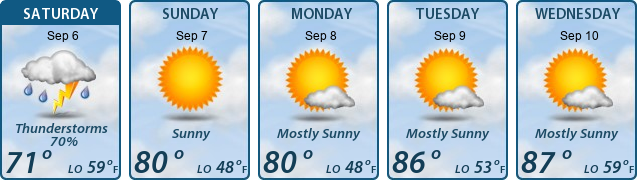 5-Day Forecast