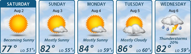 5-Day Forecast