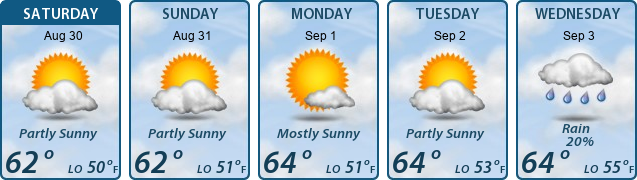 5-Day Forecast