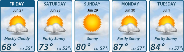 5-Day Forecast