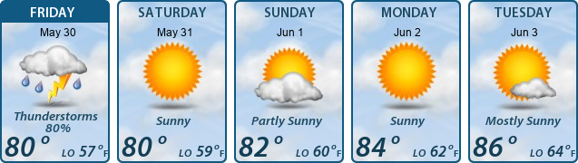 5-Day Forecast