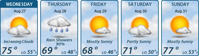 5-Day Forecast