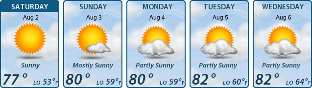 5-Day Forecast